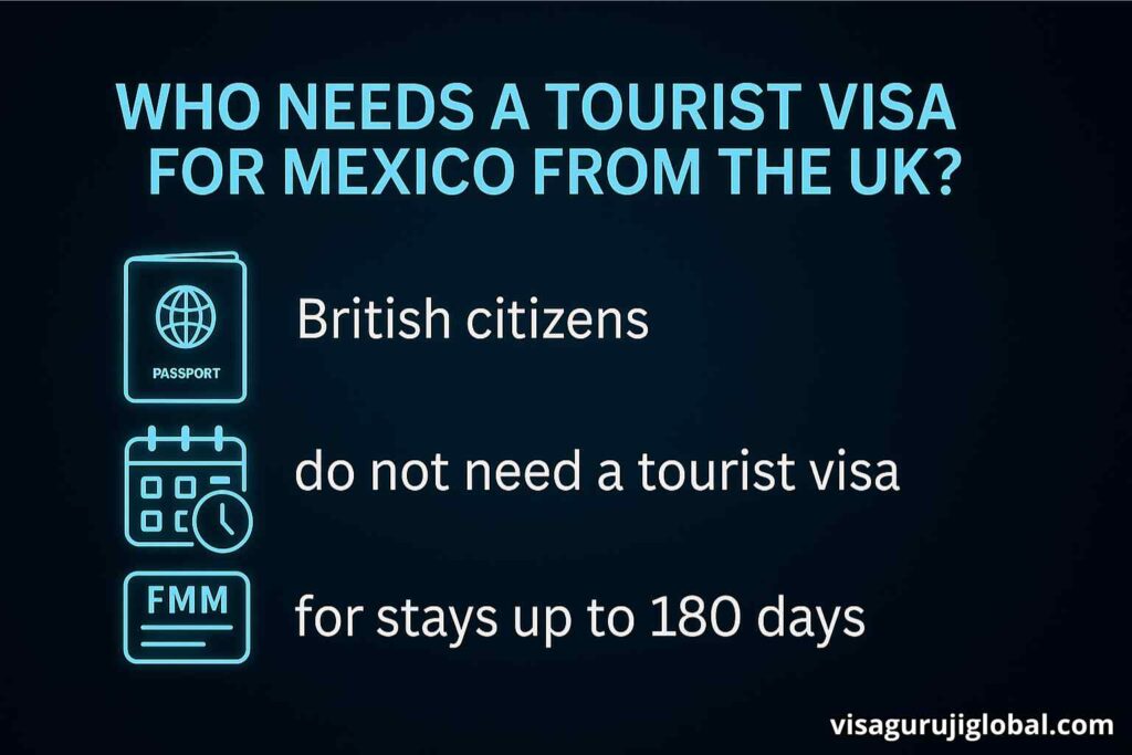 Who Needs a Tourist Visa for Mexico from the UK?